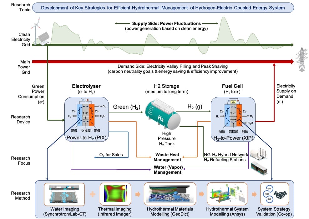 Research Overview